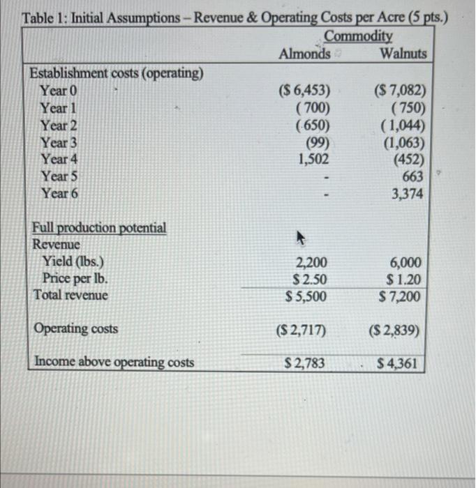 Excel formulas need to be shown has to be linked to table