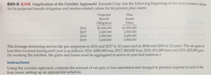  Please help E20-8 (Lo4) (Application of the Corridor Approach) Kenseth Corp.