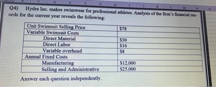 please show work E K M (4) Hydra Inc. makes swimwear for