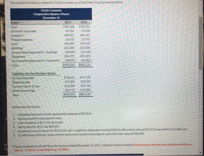 Chapter 12Part A: Part B: The comparative balance sheets for Oriole Company