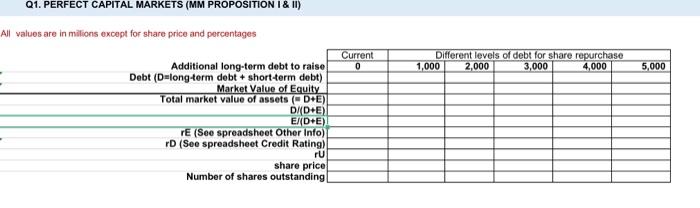 capital markets, what is the relationship between capital structure and cost of