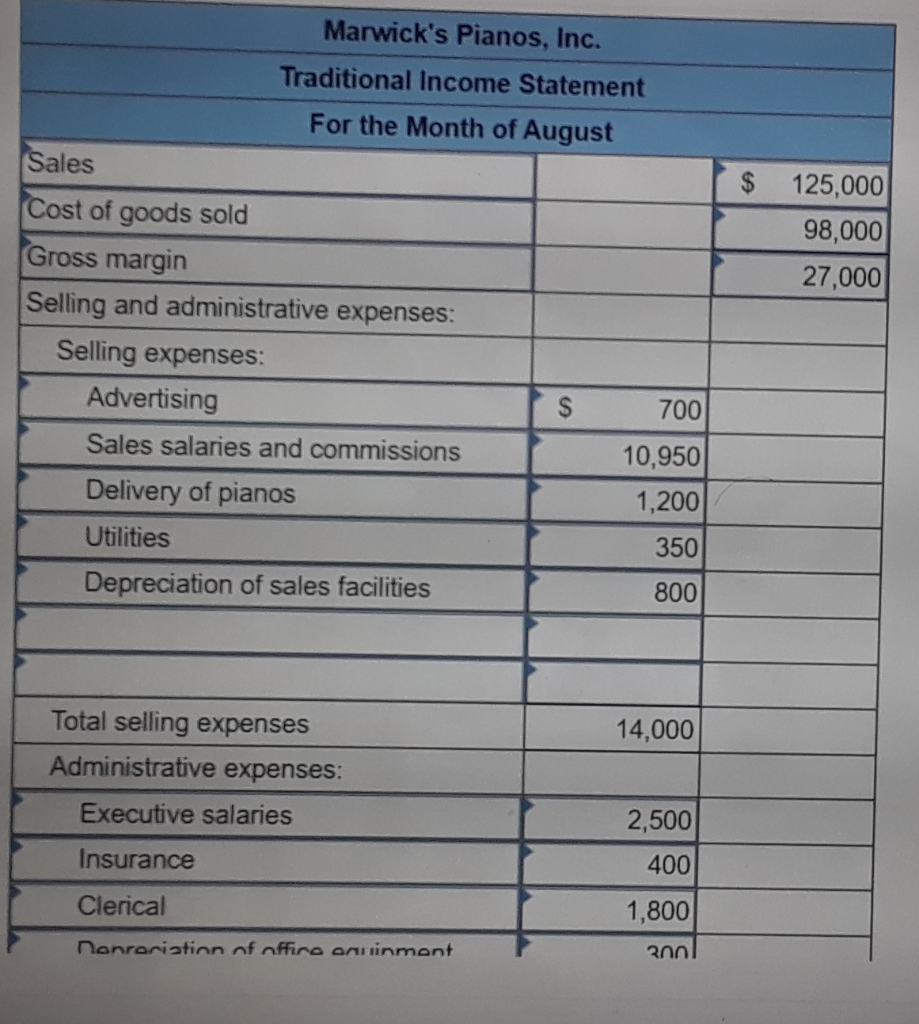 graphs. I would also like to check if rest of them are