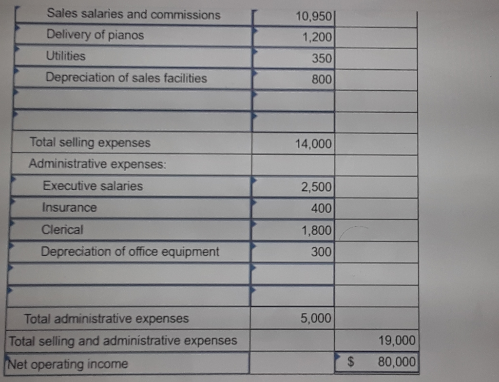 correct. Thank you. Marwick's Pianos, Inc., purchases pianos from a large manufacturer