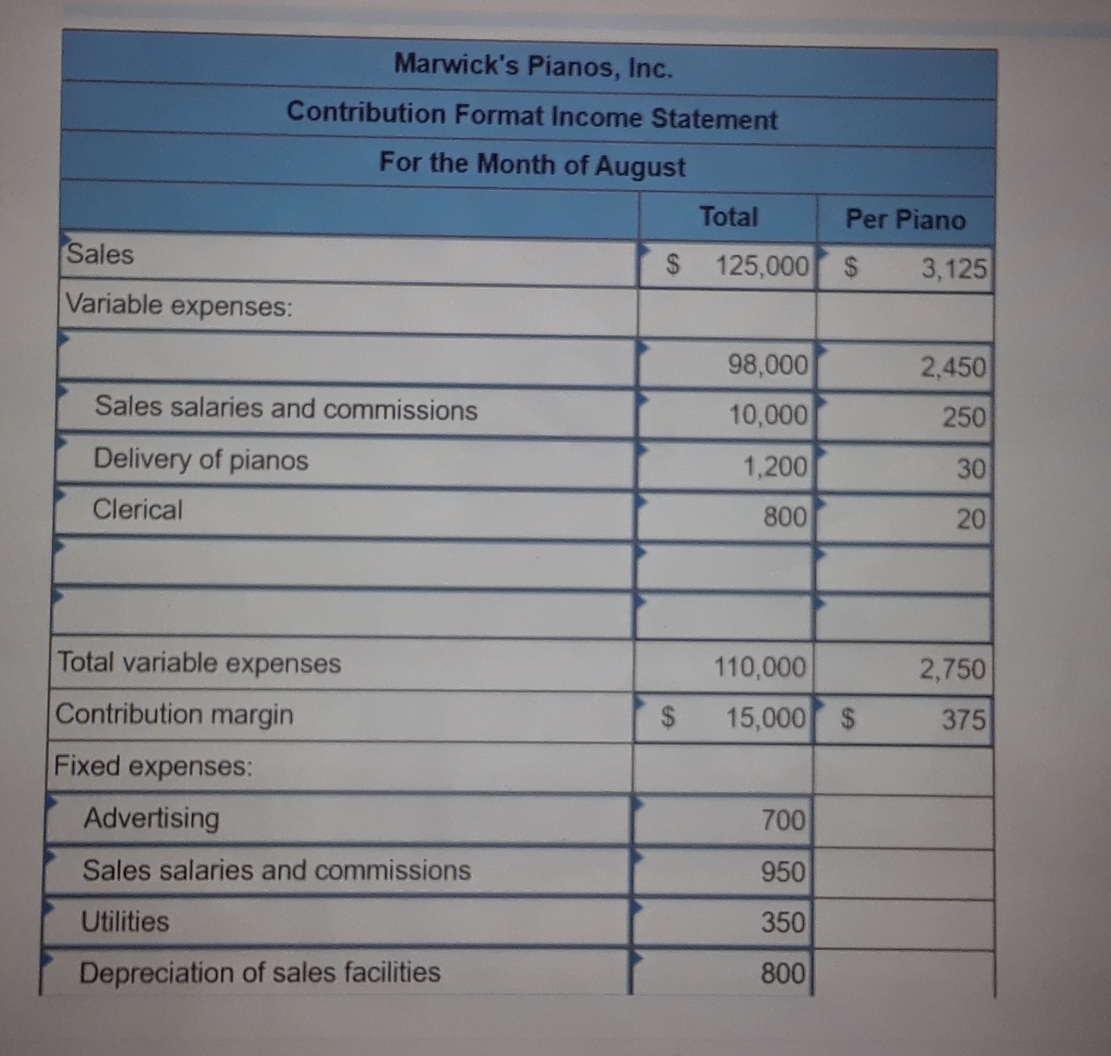 for an average cost of $2.450 per unit and then sells them