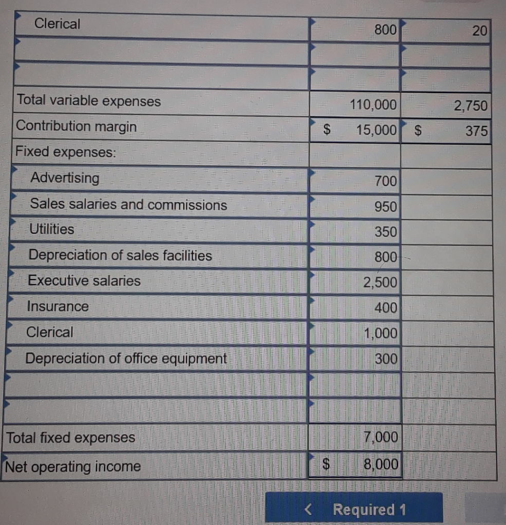 to retail customers for an average price of $3,125 each. The company's