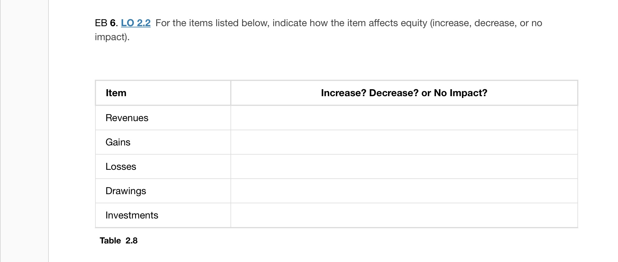  EB 6. LO 2.2 For the items listed below, indicate how