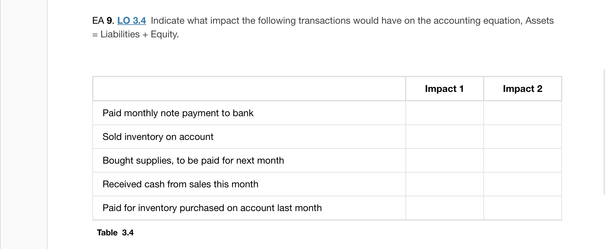 9. LO 3.4 Indicate what impact the following transactions would have on