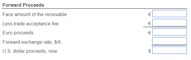 is: ____ Calculate the U.S. dollar proceeds received at once: (Round to