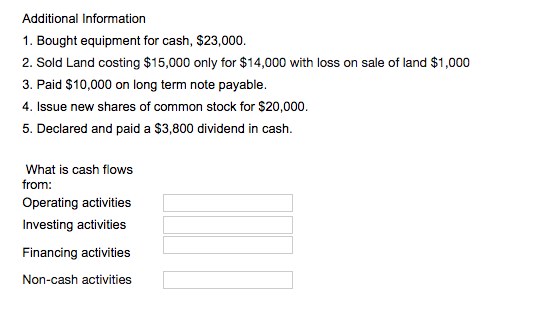 Prepare statement of cash flows using the indirect method for Libby Inc.