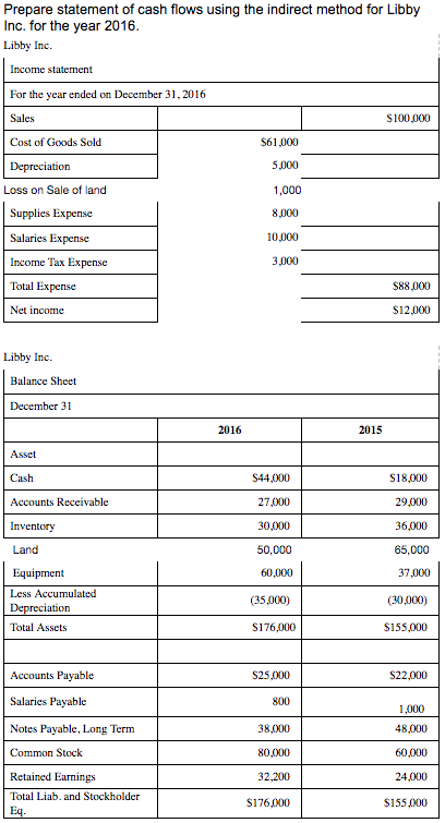 for the year 2016. Could you also show me how you calculated