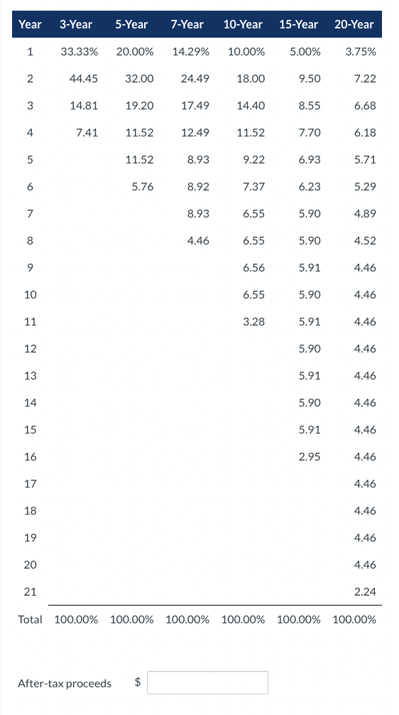 answer is correct, thanks. Cullumber Corporation just purchased computing equipment for $17,000.