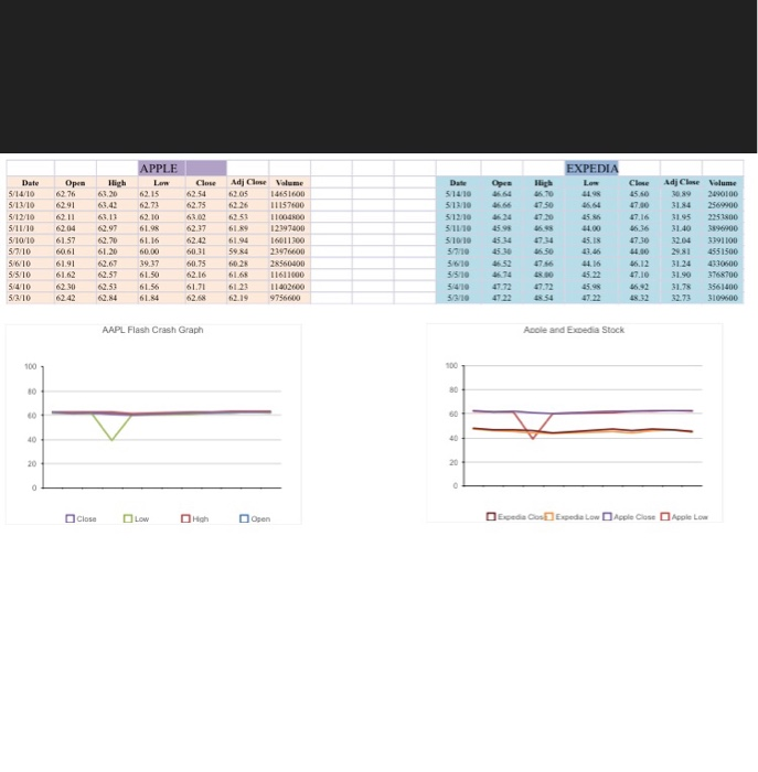  Hi Im posting it second time. Please answer it. So I