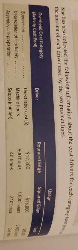 and Analysis 6 Following are activities in providing medical services at Healthsmart