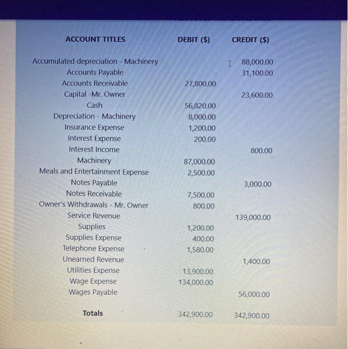 proper form for the month ended August 31, 2018. XYZ COMPANY WORKSHEET
