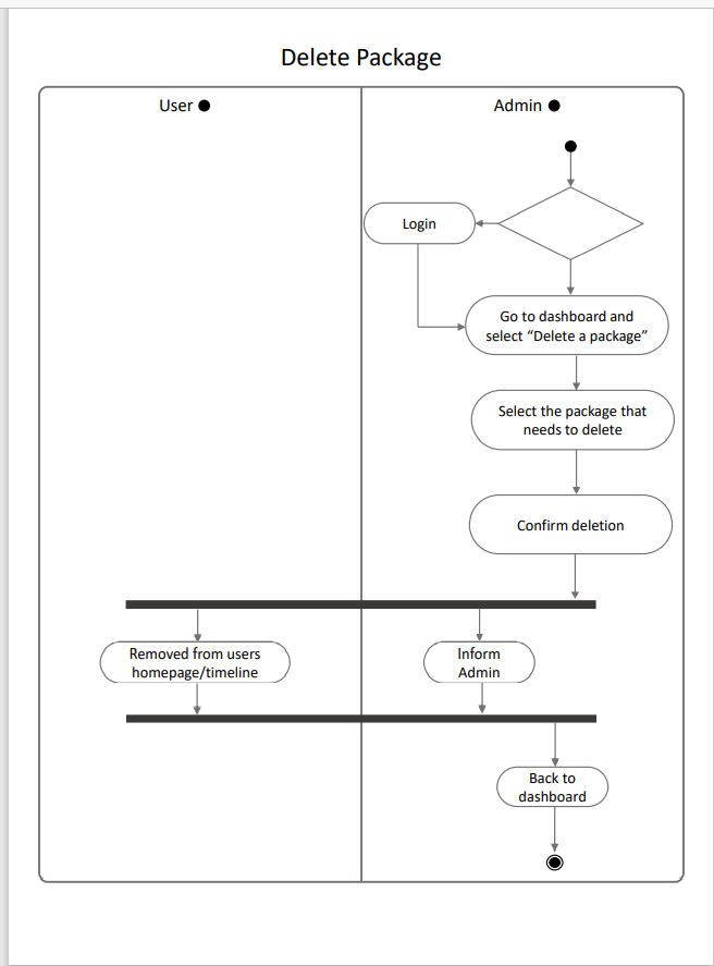If you are good at English and CSE, try to write a