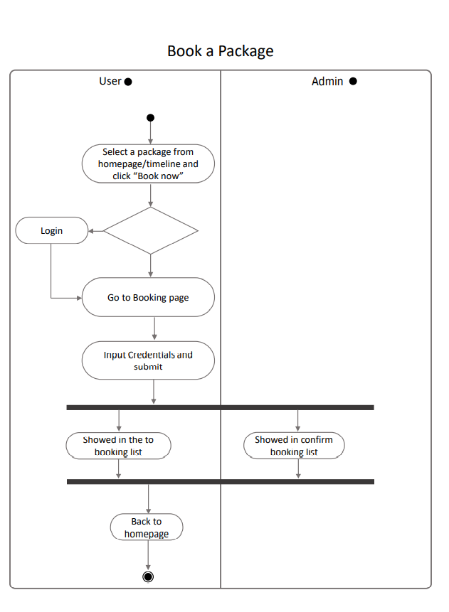 speech about this attached task. The project name is Cholo Ghuri Bangladesh.