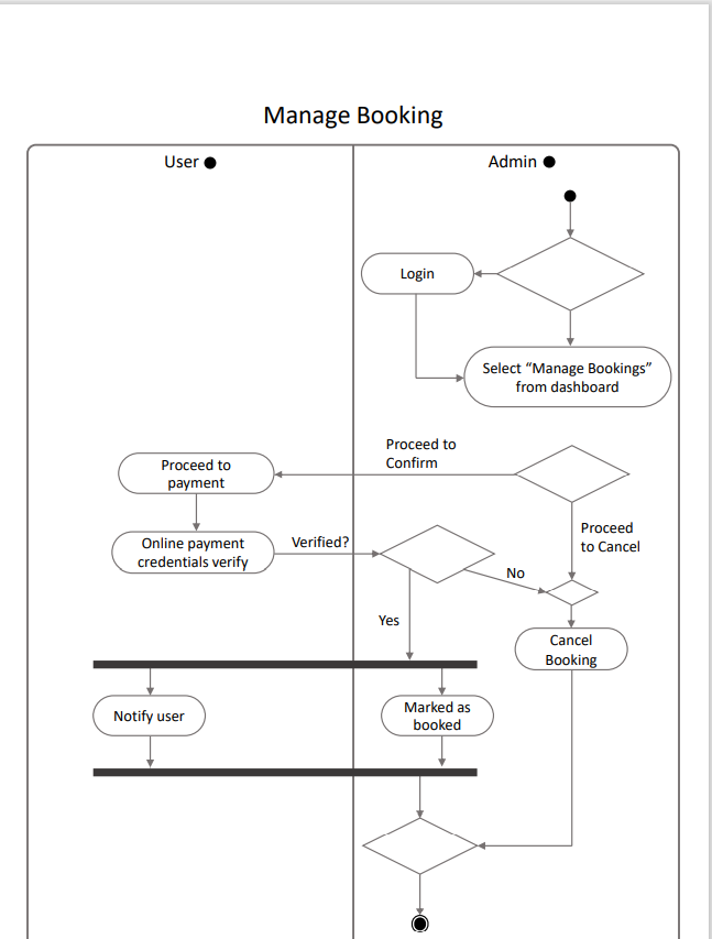 It is basically a web-based project. Mainly I have a presentation about