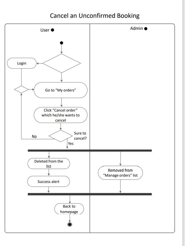 this. #Use Case & Activity Diagram Use Case Diagram for Cholo Ghuri