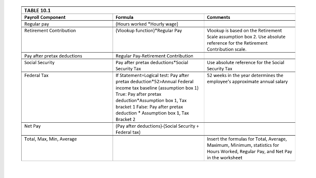 Pre-Tax Social Job Position Worked Wage Chef Chef Hours Hourly Federal Regular