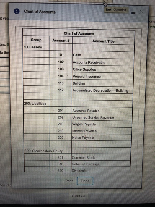 entries to the GL C. Prepare the unadjusted trial balance as of