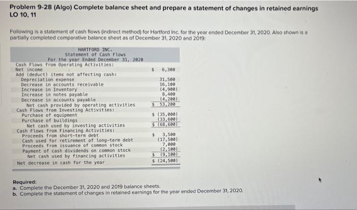  Problem 9-28 (Algo) Complete balance sheet and prepare a statement of