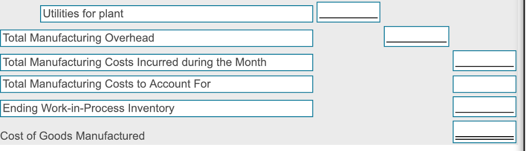month of manufacturing, Daisy incurred the following manufacturing costs (Click the icon