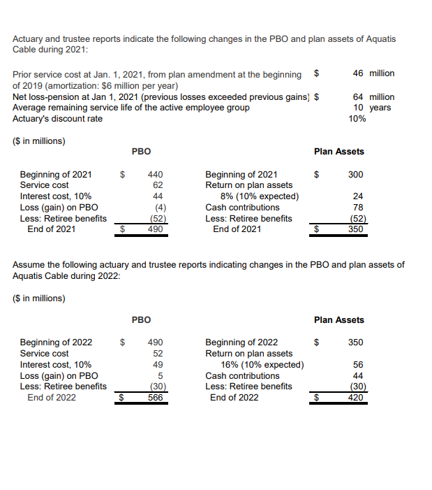 Actuary and trustee reports indicate the following changes in the PBO