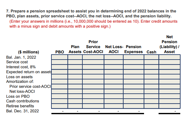 losses exceeded previous gains) $ Average remaining service life of the active