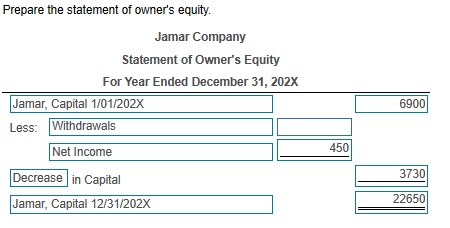 Correct if incorrect. Prepare the statement of owner's equity. Jamar Company Statement