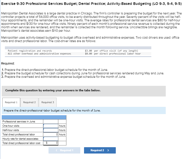  Exercise 9-30 Professional Services Budget; Dental Practice; Activity-Based Budgeting (LO 9-3,