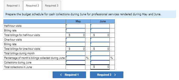9-4, 9-5) Exercise 9-30 Professional Services Budget; Dental Practice; Activity-Based Budgeting (LO