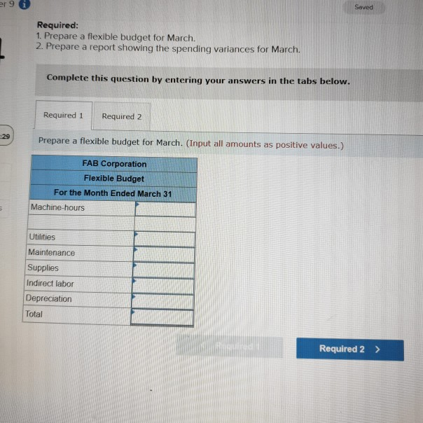 and Spending Variances (LO9-1, LO9-2] You have just been hired by FAB