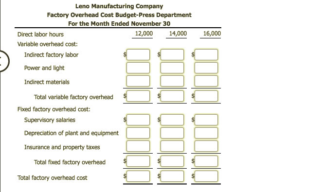the following factory overhead cost budget for the Press Department for October