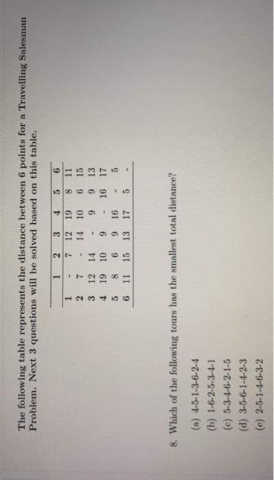  The following table represents the distance between 6 points for a
