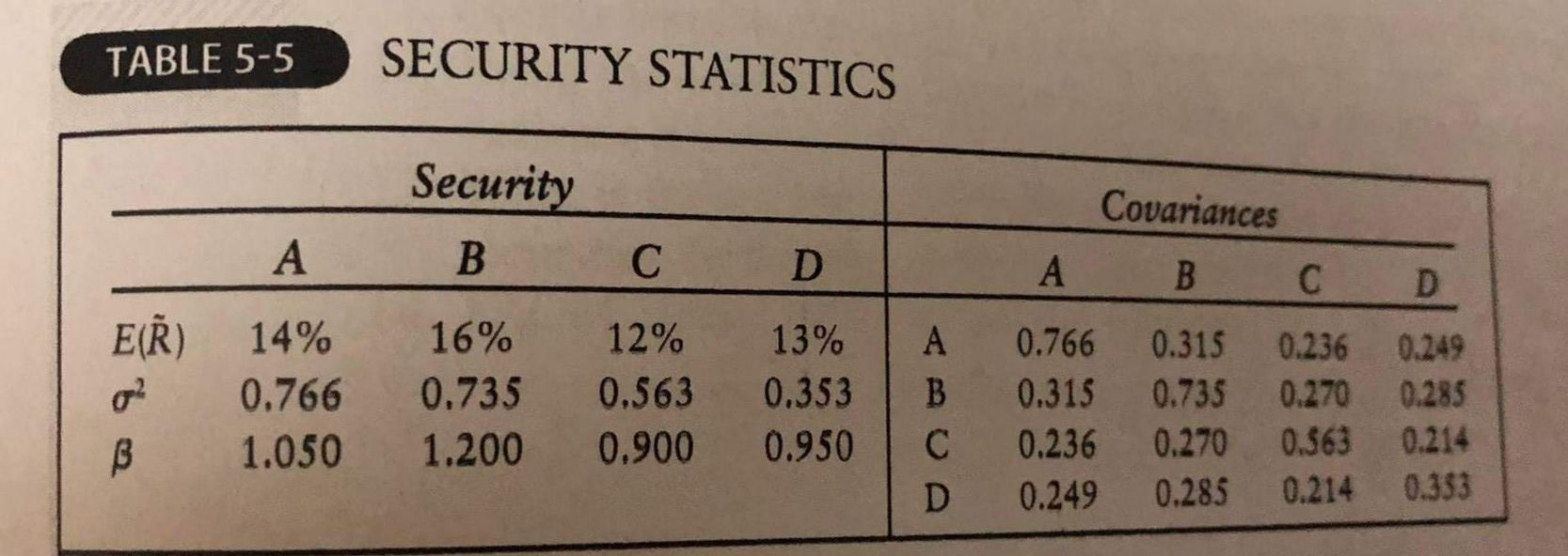 TABLE 5-5 SECURITY STATISTICS Security Covariances A B C D A