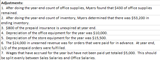 adjust the worksheet Adjustments: 1. After doing the year-end count of office