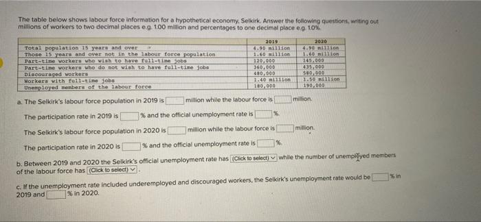  The table below shows labour force information for a hypothetical economy,