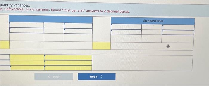 efficiency variances. 3. Compute the overhead controllable and volume variances. Complete this