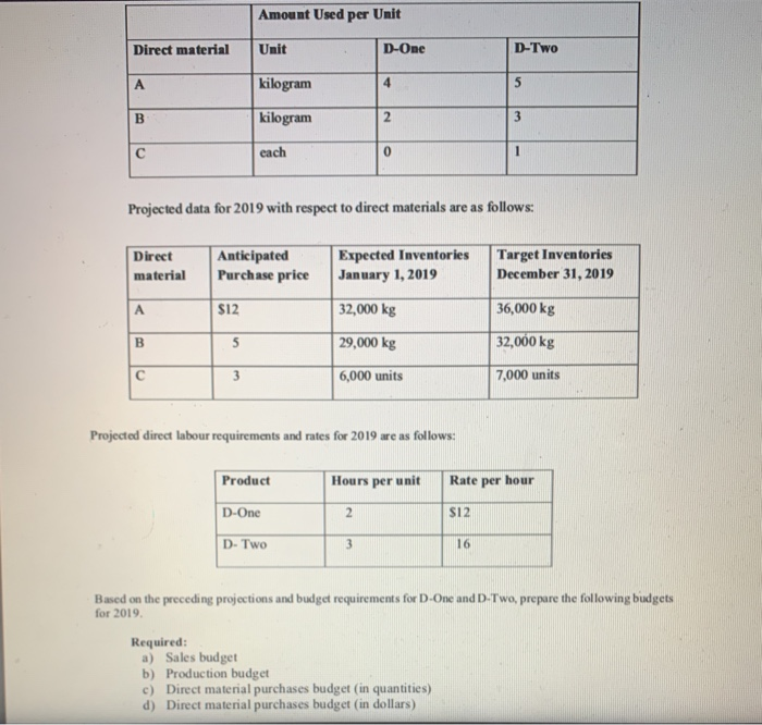 manufactures and sells two products: D-One and D-Two. In July 2018, Scarborough