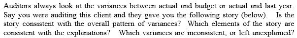 Var % Variance (Variance x = Actual - 100)/Master Budget Budget 1,417