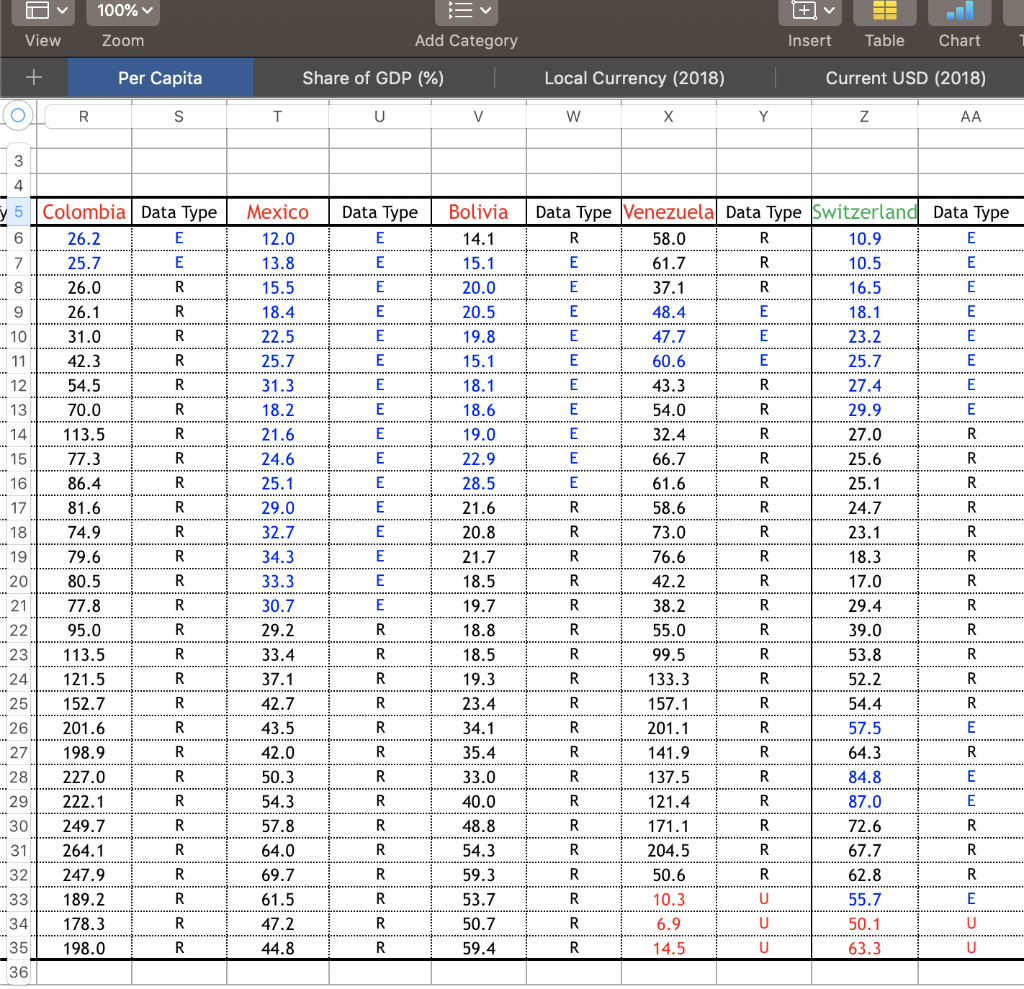 so that you know which cells to reference in Matlab when performing