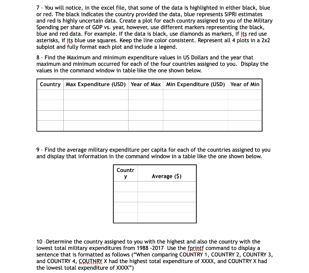 (2018) Current USD (2018) 5 e Colombia Data Type Mexico Data TypeBolivia