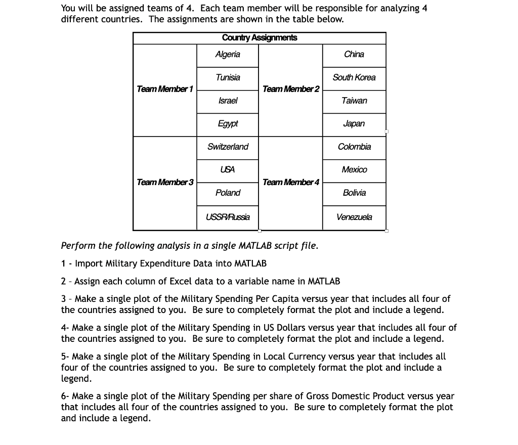 Data Type Venezuela Data Type Switzerland D 862.37 981.91 1096.55 1196.25 737.87