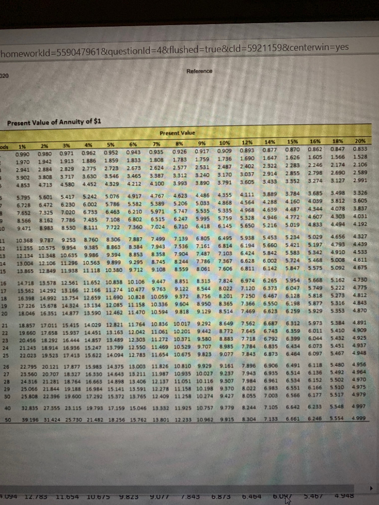 (Click the icon to view the Present Value of $1 table.) (Click