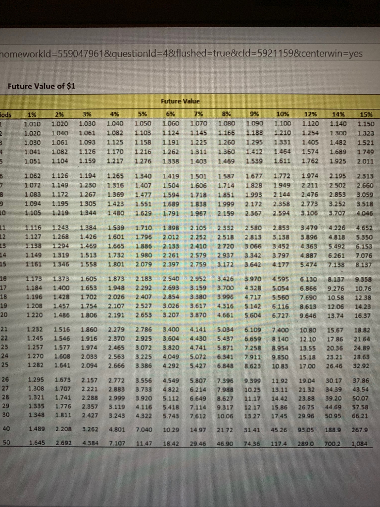 the icon to view the Present Value of Annuity of $1 table.)