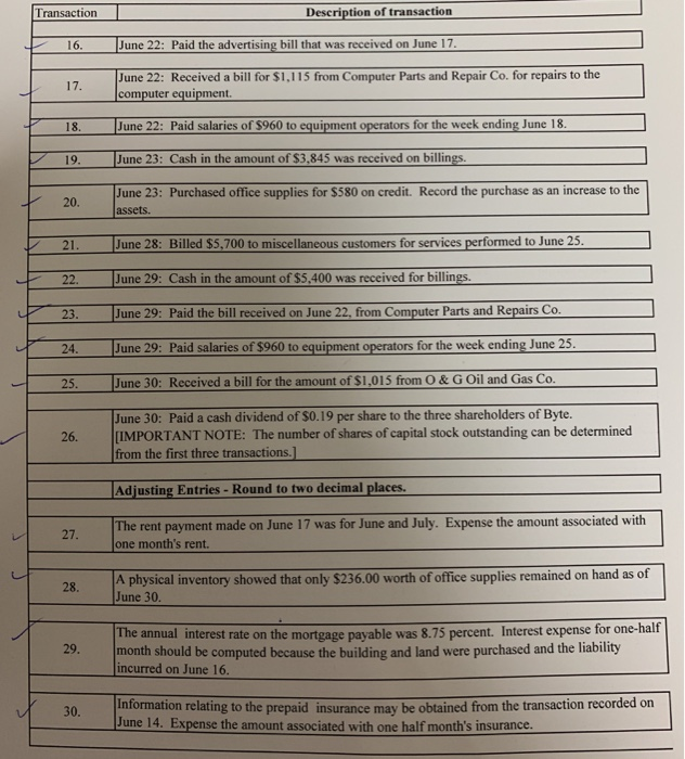 and balance sheet. i posted all transactions. Transaction 01. Description of transaction