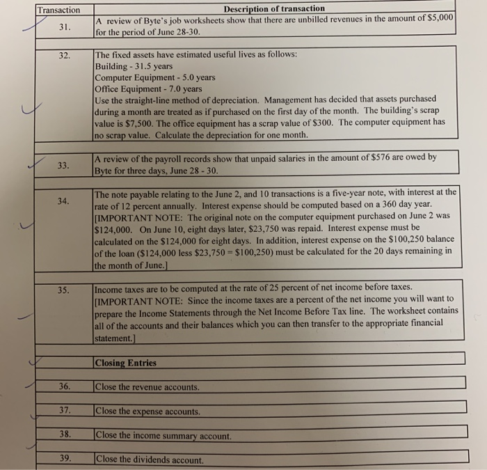 June 1: Byte of Accounting, Inc. issued 2,600 shares of its common
