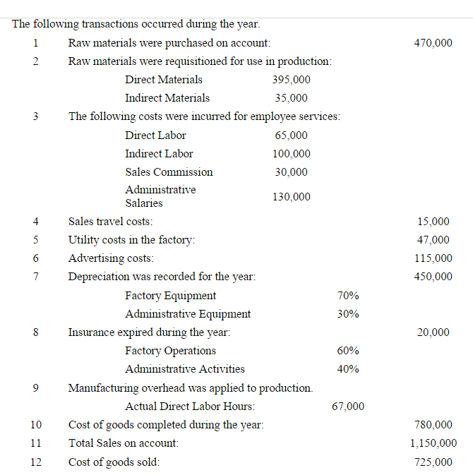  I need help journalizing these transactions. Help would be so much