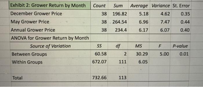 the months of December and May as well as the average of