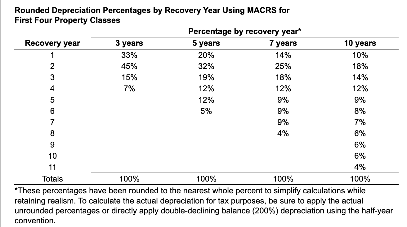 Thomson operate a local lawn maintenance service for commercial and residential property.